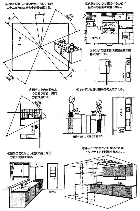 家相の流儀・流派