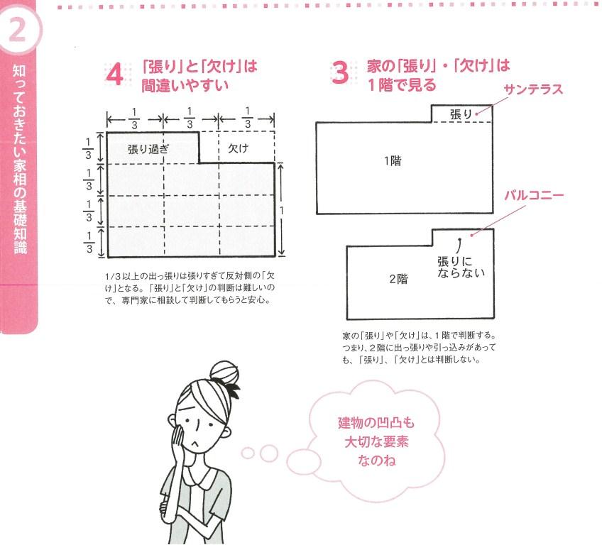 家相建築設計事務所様 連載 46 家相の流儀 流派 H27 06 01版 税理士法人みらい